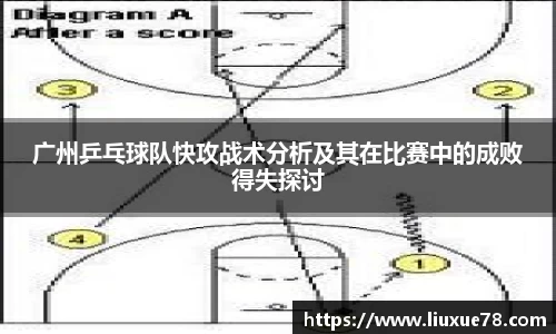 广州乒乓球队快攻战术分析及其在比赛中的成败得失探讨